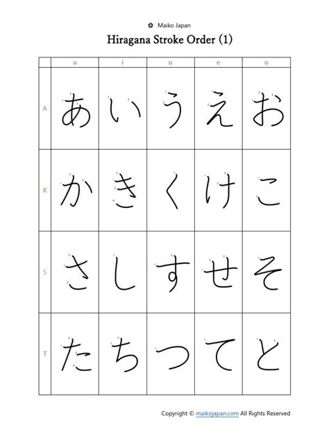 Hiragana Stroke Order | PDF