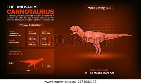 127 Carnotaurus Skeleton Images, Stock Photos & Vectors | Shutterstock