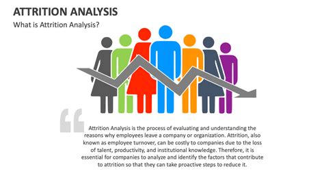 Attrition Analysis Powerpoint And Google Slides Template Ppt Slides