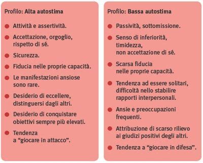 Il Segreto Dell Autostima Sprigionare Amore Autostima Frasi