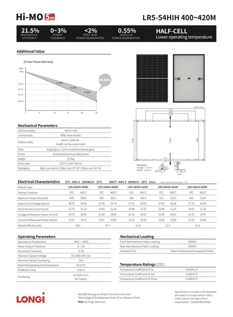 Deal Solarpanele Wp Von Longi F R Photovoltaik Anlagen Jetzt