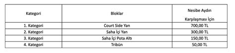 Nesibe Aydın maçı biletleri satışa çıktı GALATASARAY ORG