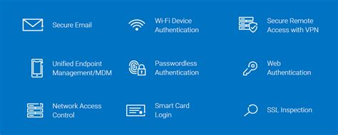 DigiCert PKI - Prima Secure