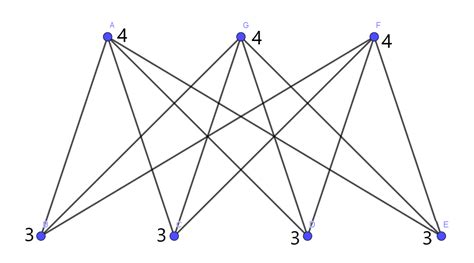 Use Euler S Theorem To Whether The Graph Shown Has An Euler Quizlet