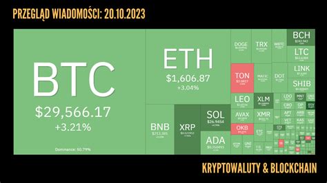 Przegląd wiadomości kryptowaluty i blockchain 20 10 2023