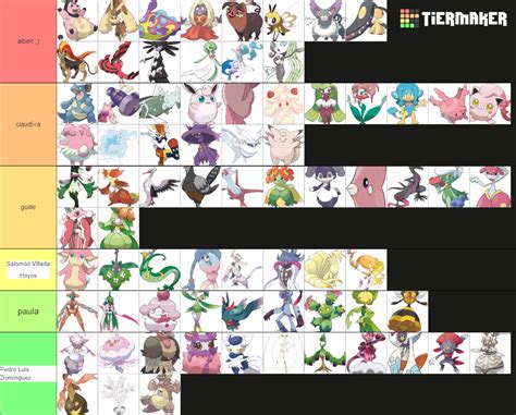 Pokémon Waifus Tier List Community Rankings Tiermaker