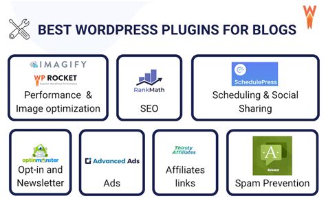 Best Wordpress Plugins For Blogs