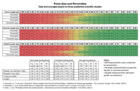 How To MEASURE Penis Size Are You Really Above The Average