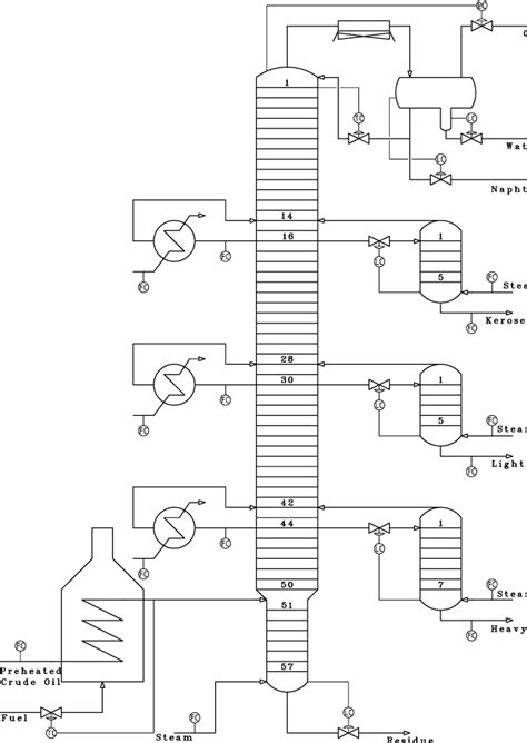 Cdu Layout Starting Point For A Number Of Subsequent Operations And