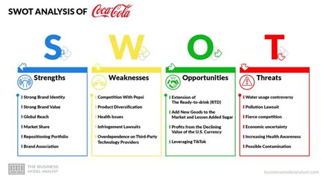 Coca Cola Swot Analysis