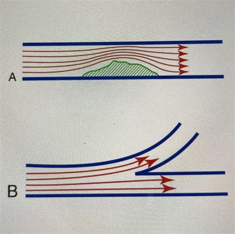 Kremkau CH 5 Doppler Principles Doppler Effect Flashcards Quizlet