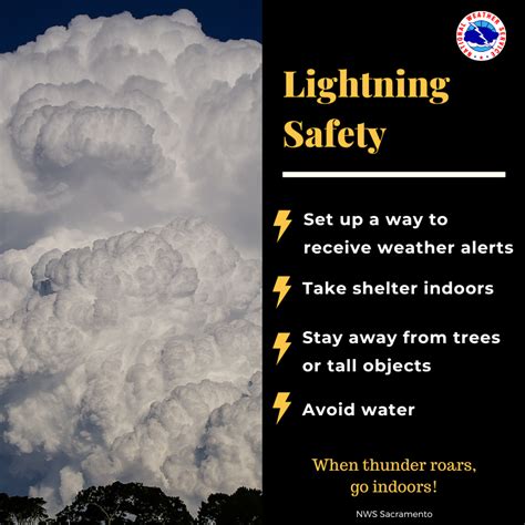 Thunderstorm And Lightning Safety Graphics