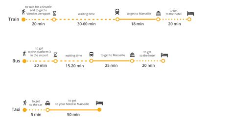 How to get from Marseille Airport to city centre? Bus, train, taxi prices