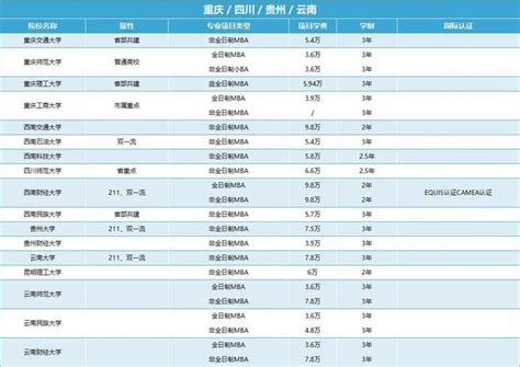 2023全国mba学费10万以内院校一览，超高性价比 知乎