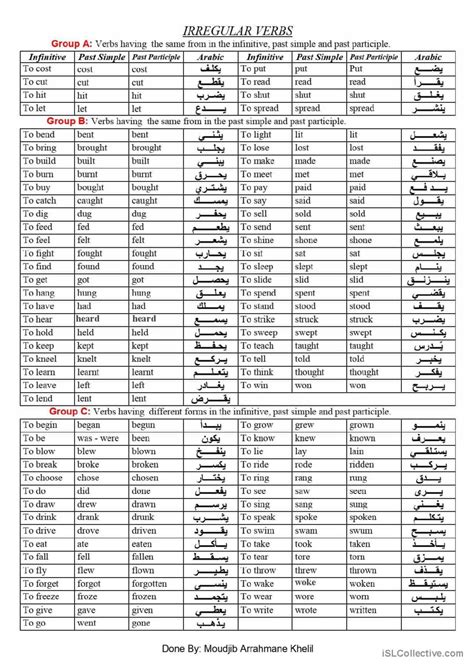 Irregular Verbs Groups General Gramm English Esl Worksheets Pdf Doc