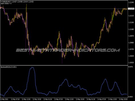 Bollinger Band Width Indicator Top MT4 Indicators Mq4 Or Ex4