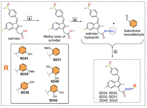 Scheme 1 Synthesis Of Indene Derivatives Reagents And Conditions A