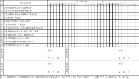 电动单梁起重机点检运行记录表word文档在线阅读与下载无忧文档