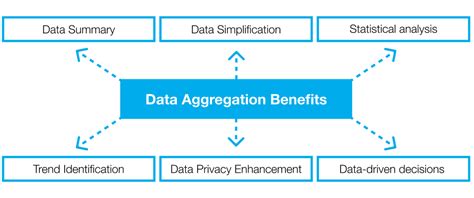 A Comprehensive Guide To Data Aggregation Challenges Use Cases And