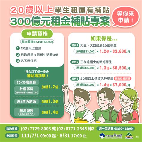 【300億元中央擴大租金補貼專案】延長申請至1031截止 朝陽科技大學