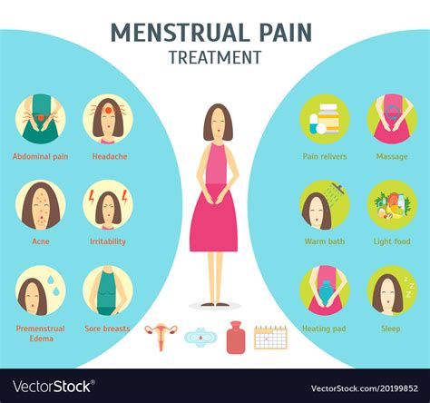 Cartoon Menstrual Period Card Poster Royalty Free Vector