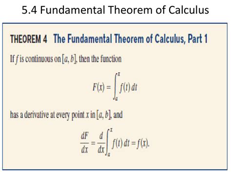 Fundamental Theorem Of Calculus