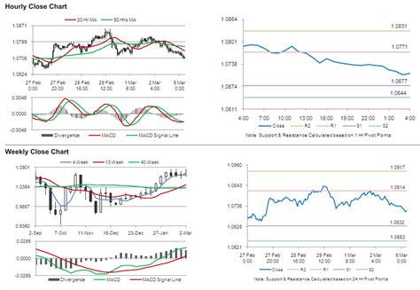 Audusd Aud Trading Lower On Weak Australian Economic Data Chinese