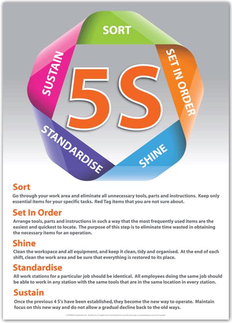 5S- Training Poster Education Lean UK | Good leadership skills, Design thinking process, Lean ...