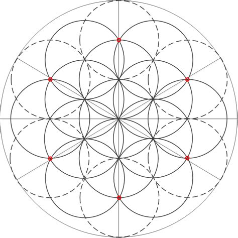 Что такое мандала и её значение, как ею пользоваться? 10 мандал, чтобы ...