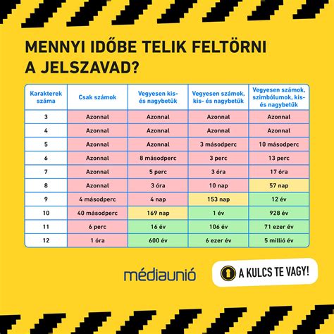 Médiaunió - Miért fontos, hogy erős jelszavad legyen?... | Facebook
