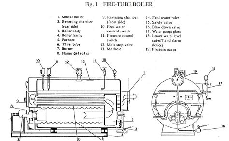 Cleaver Brooks Fire Tube Boiler Diagram