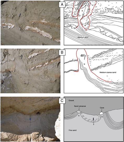 water escape structures  intrusion  liquefied sands  ms