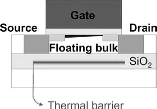 Figure From Hci Lifetime Correction Based On Self Heating