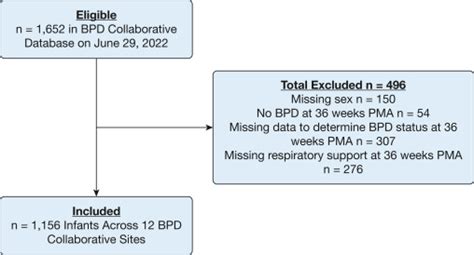 Exploring The Association Of Male Sex With Adverse Outcomes In Severe