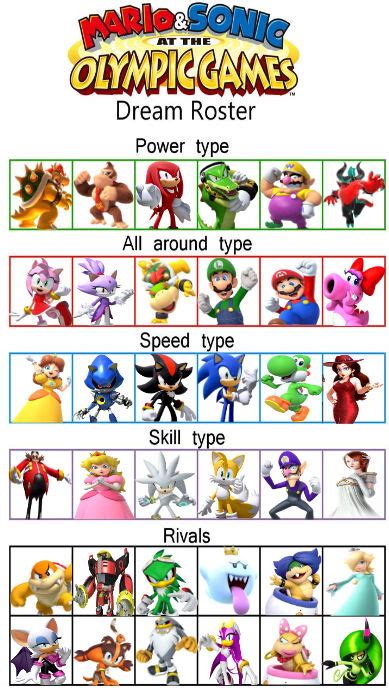 My Mario and Sonic Olympic Roster by AlliePeachfan on DeviantArt