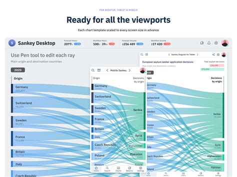 Figma Chart Template — Data Visualization And Infographic Ui Kit By Roman