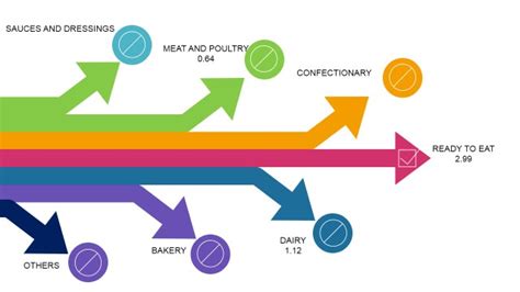 Food Stabilizer Market Size Trends And Forecast To 2025