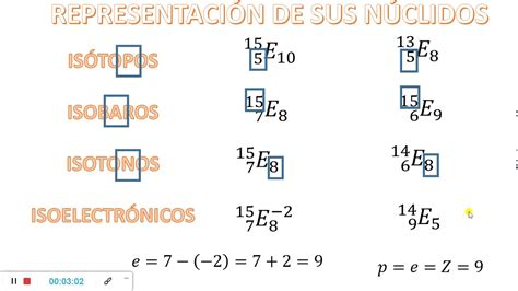 QUIMICA TIPOS DE NUCLIDOS ISOTOPOS ISOTONOS ISOBAROS E ISOELECTRONICOS