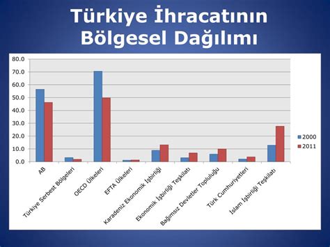 PPT Bölüm 33 Uluslararası Ticaret PowerPoint Presentation free