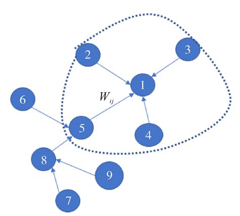 Traffic network node diagram | Download Scientific Diagram