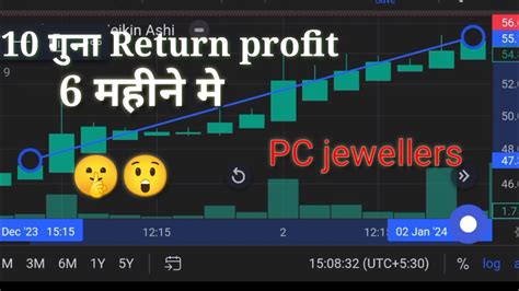 Pc Jeweller Chart Analysis Nse Pc Jewellers Share News Today How To