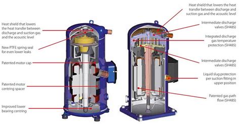 Scroll Type Ac Compressor