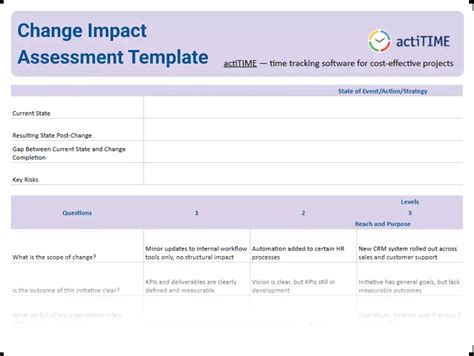 assess change risks  impacts    template