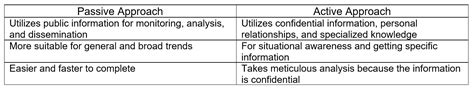 Regulatory Intelligence: In-depth How-to Guide With Expert Insights