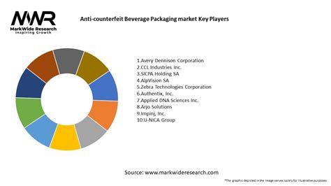 Anti Counterfeit Beverage Packaging Market 2024 2032 Sizeshare Growth