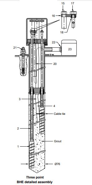 Vibrating Wire Extensometer Introduction Application And Operating Principle Encardio Rite