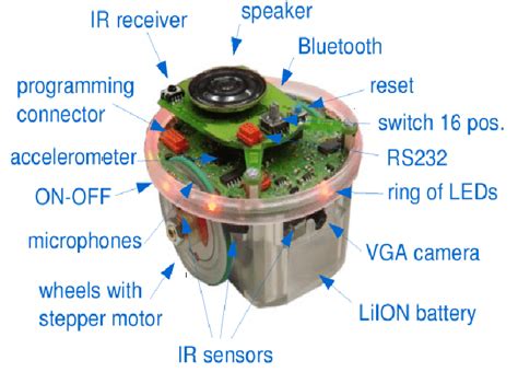 An E-Puck robot with numerous components labeled (from [11]) | Download Scientific Diagram