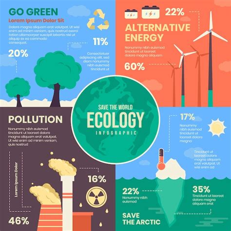 Infographie De L Cologie Plat Avec Des Couleurs R Tro Vecteur Gratuite