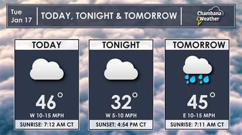 Daily Weather | Tue, Jan 17th, 2023 - by Andrew Pritchard