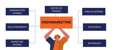 Qual Dos Conceitos Abaixo Não Corresponde Ao De Endomarketing - Vamos falar de Endomarketing?